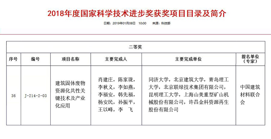 喜讯|山美股份参与完成的“建筑固体废物资源化共性关键技术及产业化应用“项目获2018年度国家科学技术奖